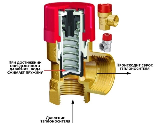 Предохранительные клапаны для системы отопления