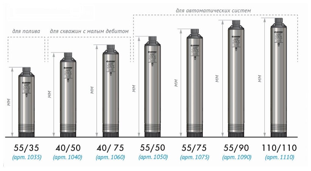 Скважинный погружной насос 2 50 для воды