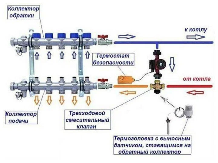 Коллекторная группа 1