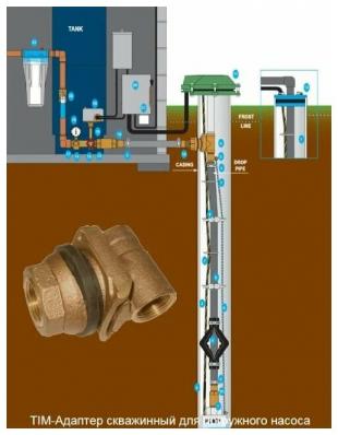 Адаптер скважинный с встроенным сливным клапаном  1